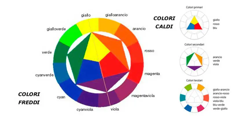 cerchio-di-Itten---teoria-dei-colori