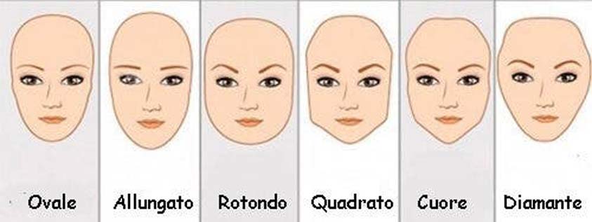 6 forme del viso per contouring