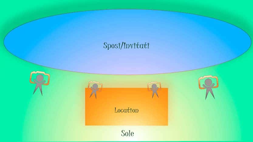Location matrimoni con luce favorevole