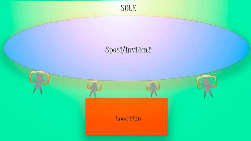 Location matrimonio con schema di luce sfavorevole